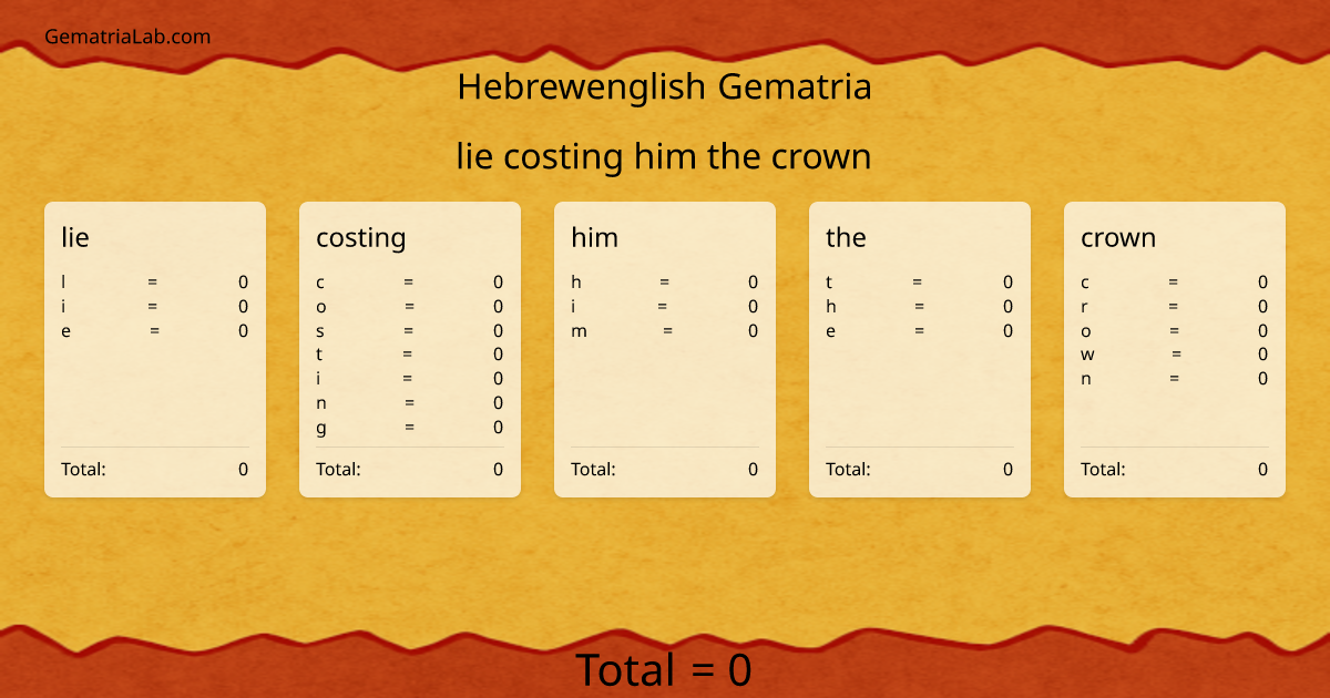 lie costing him the crown in hebrewenglish Gematria